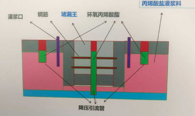 徐州新沂防水堵漏工程设计