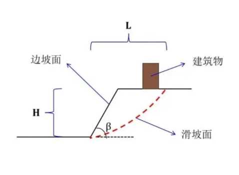 徐州新沂边坡工程设计